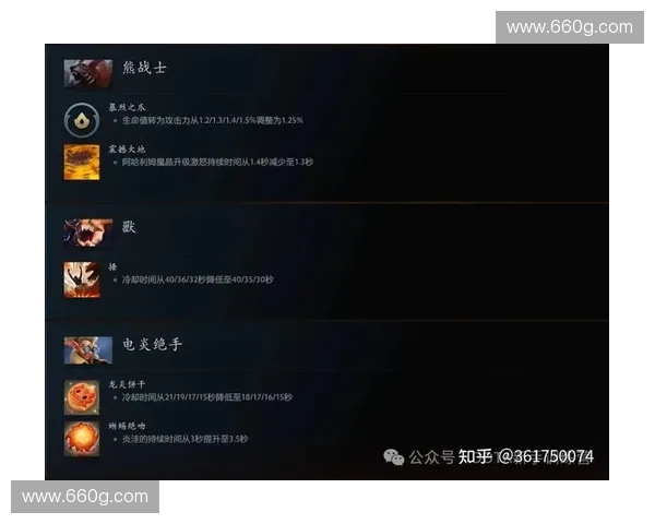 Dota2图纸系统解析与策略应用探讨:提升玩家游戏体验与战术深度 Dota2图纸系统解析与策略应用探讨:提升玩家游戏体验与战术深度