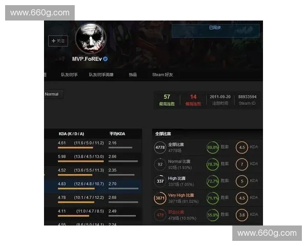 以Dota2基地为核心探讨游戏策略与战术演进对竞技电竞影响的深度分析 以Dota2基地为核心探讨游戏策略与战术演进对竞技电竞影响的深度分析