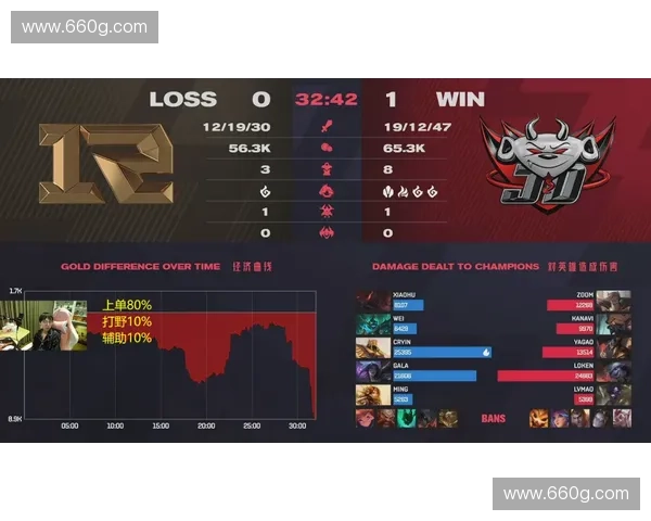 32分钟快速上分指南 轻松掌握LOL高效对局策略